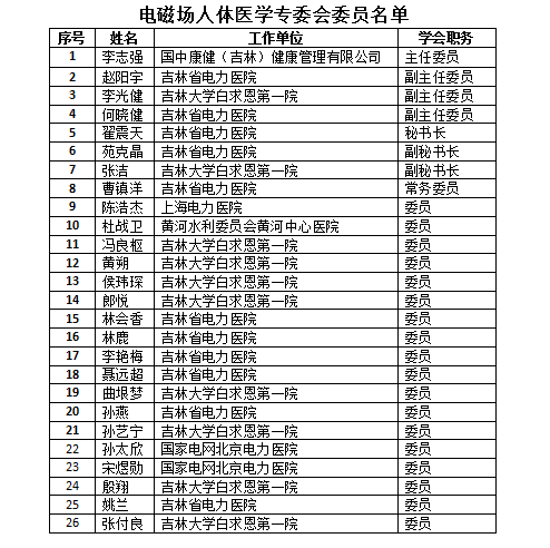 电磁场人体医学专业委员会