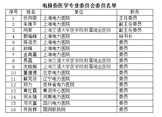 电损伤医学专业委员会