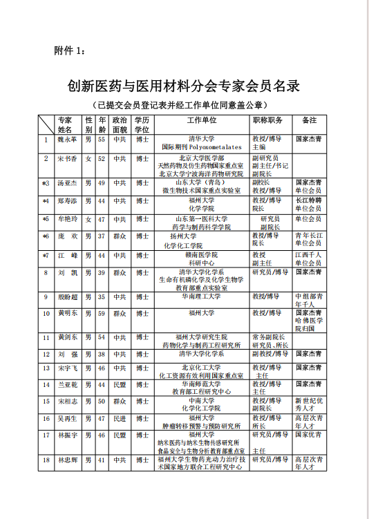 创新医药与医用材料分会