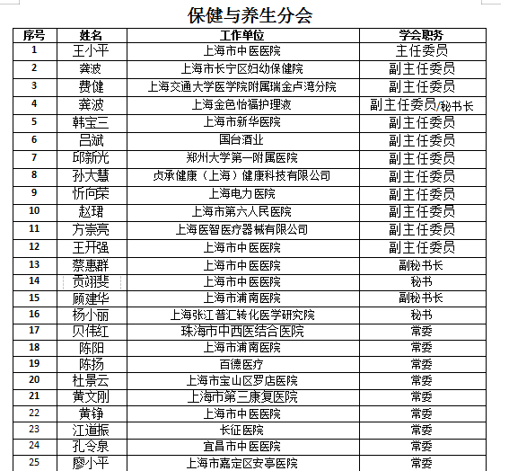 保健与养生分会