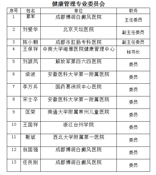 健康管理专业委员会