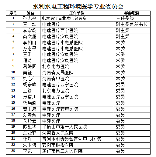 水利水电工程环境医学专业委员会