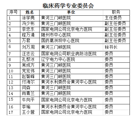 临床药学专业委员会