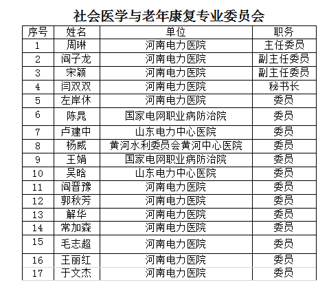 社会医学与老年康复专业委员会