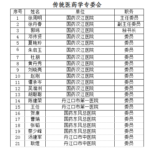 传统医药学专业委员会