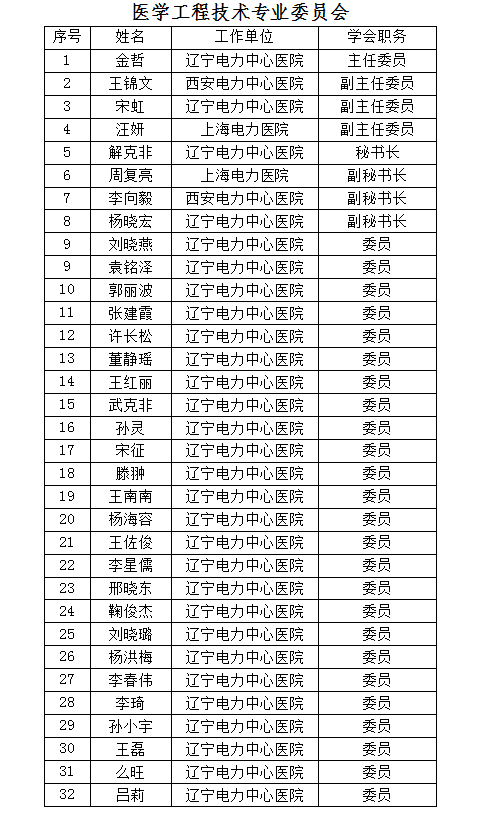 医学工程技术专业委员会