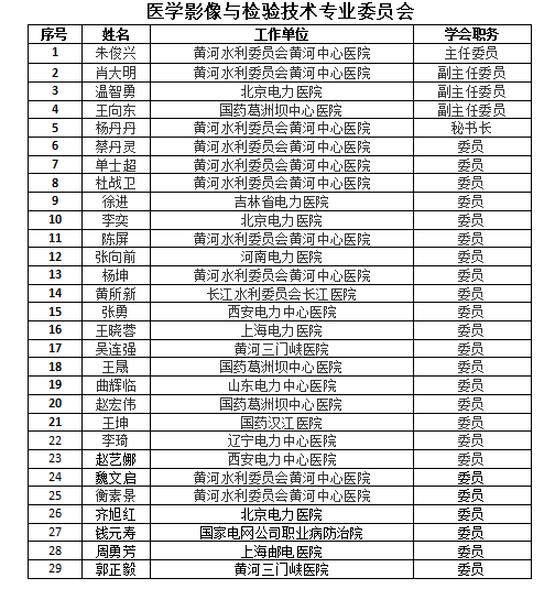 医学影像与检验技术专业委员会
