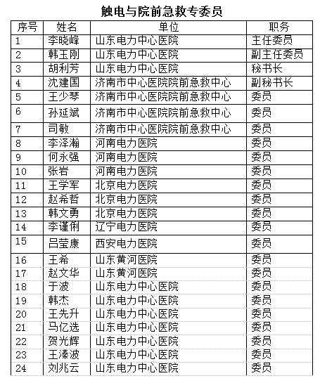 触电与院前急救医学专业委员会